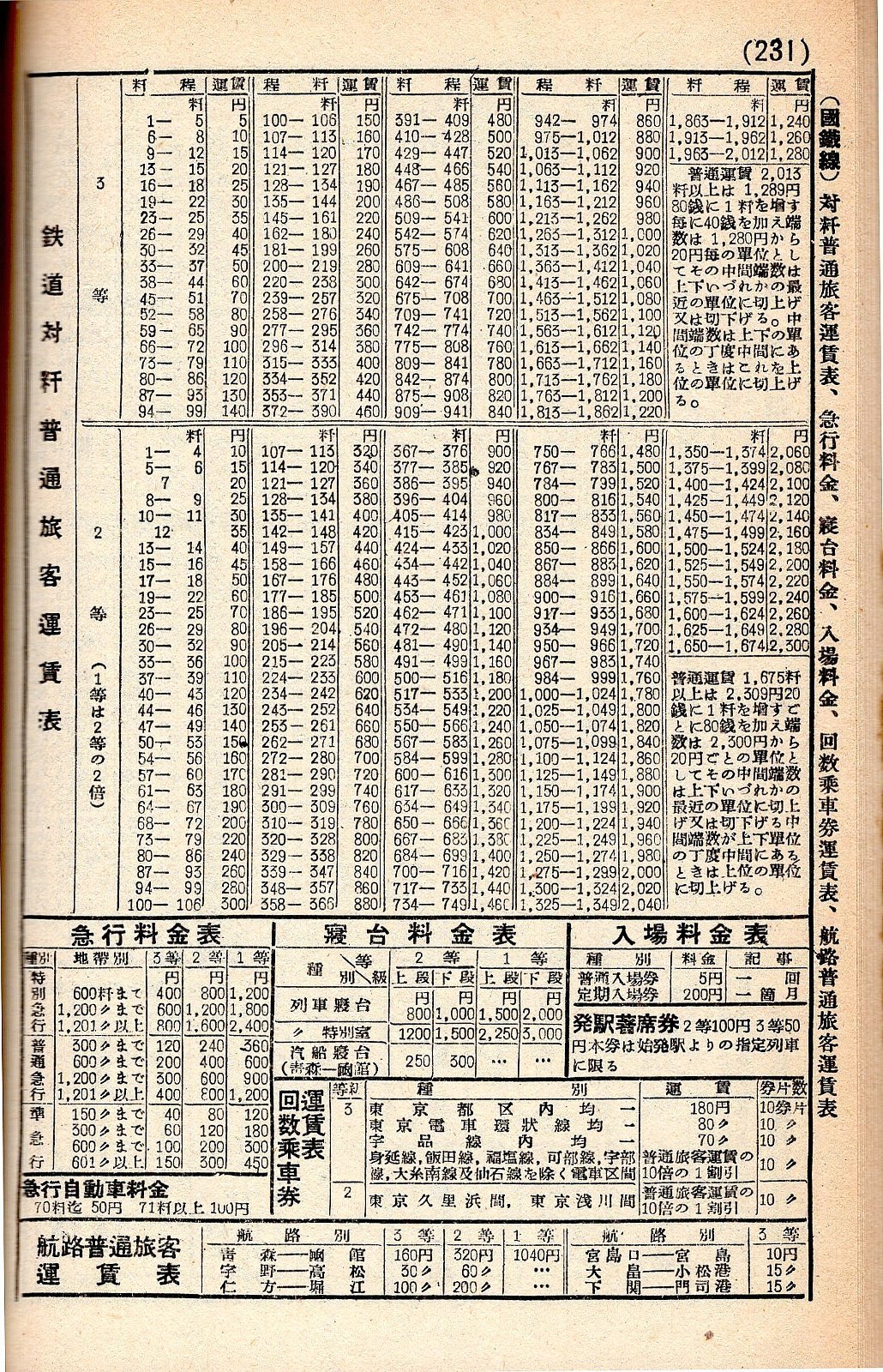 国有鉄道運賃法 昭和２３年７月７日制定: 鉄道ジャーナリスト・日本国有鉄道研究家 加藤好啓)の備忘録（法令編）